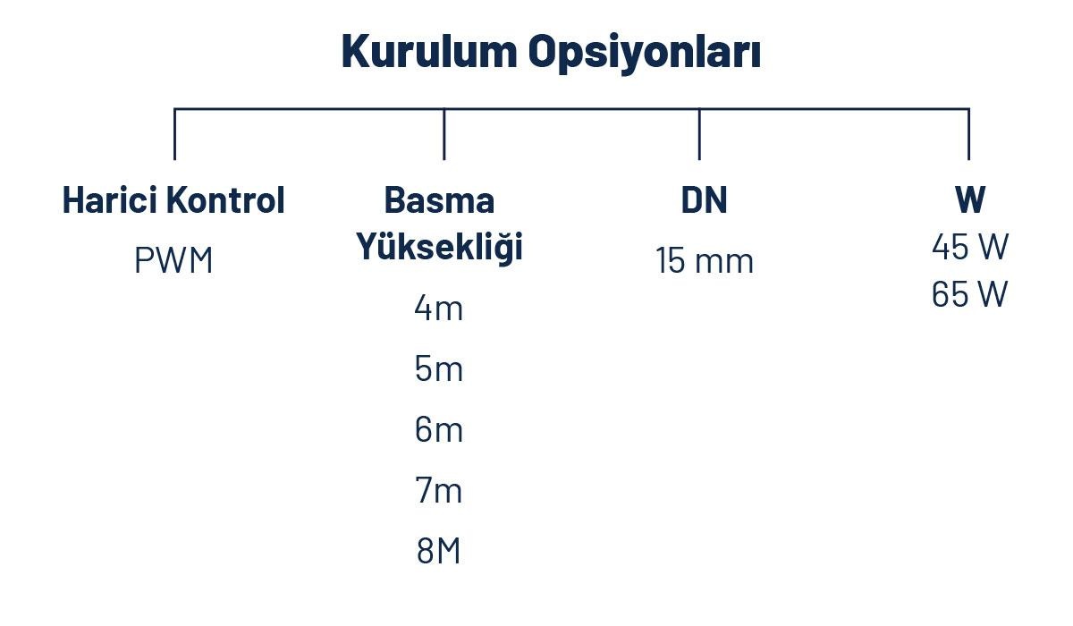 Kablo Bağlantısı